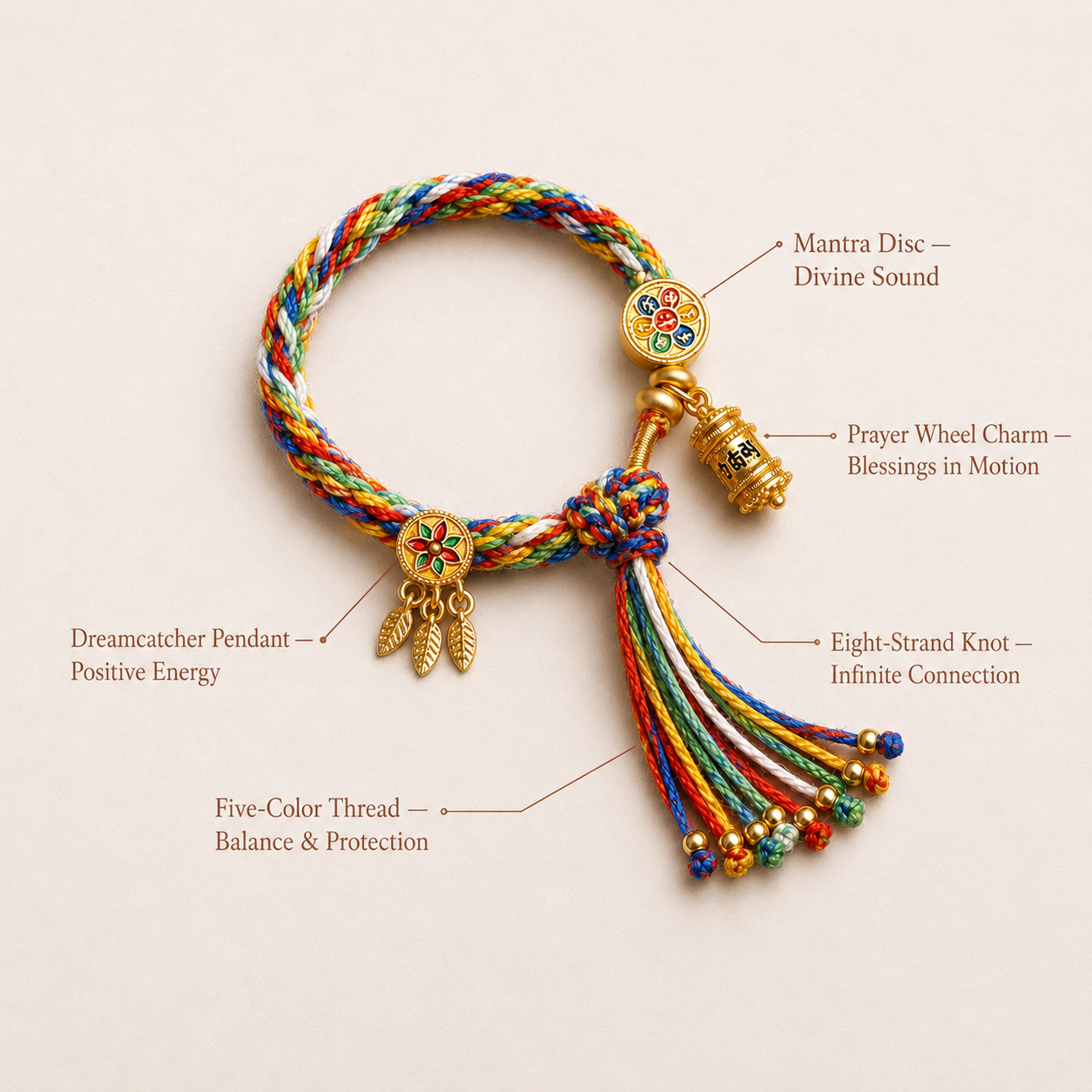 Prayer Wheel Woven Blessing Bracelet
